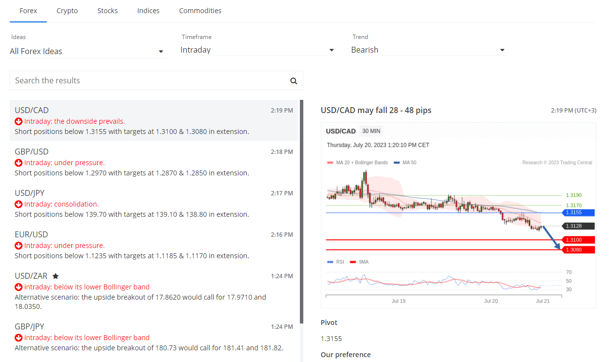 Technical Analysis