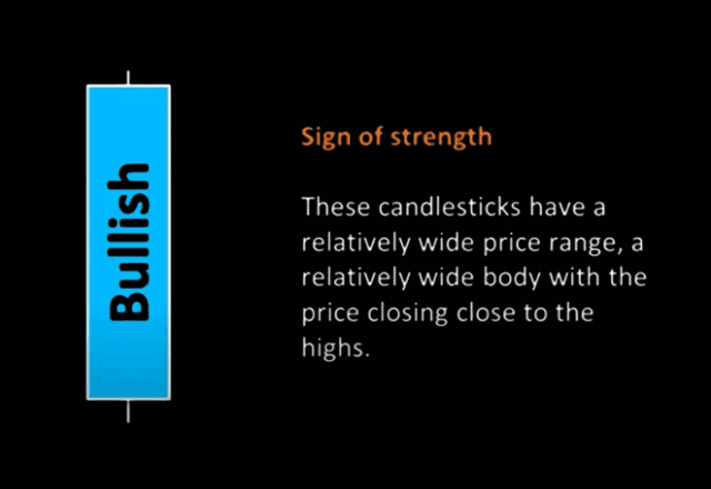 bullish candlestick formation 1