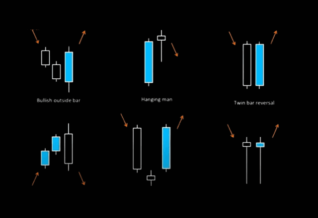 candlestick cheat sheet