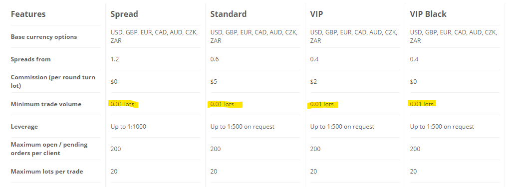 TIOmarkets trading account comparison