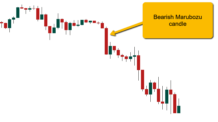 Bearish Marubozu