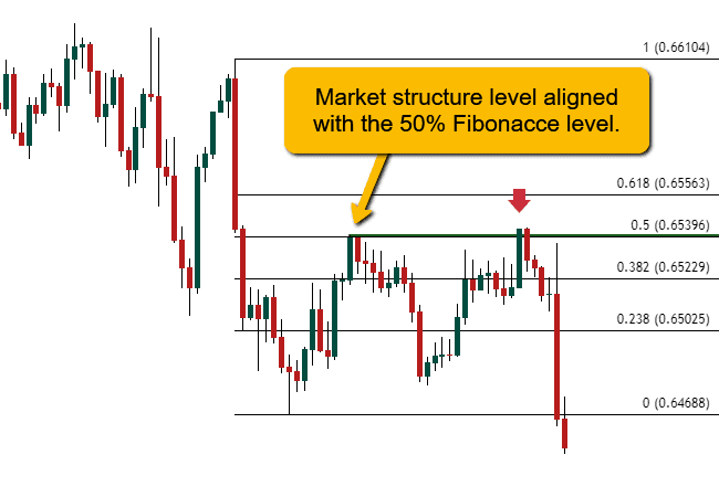 market structure