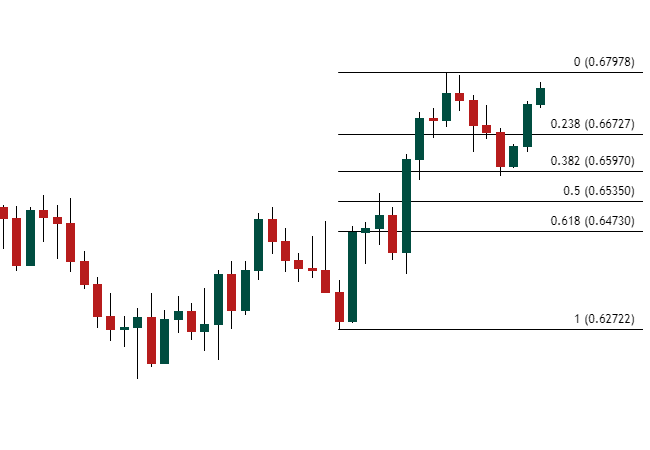 AUDUSD