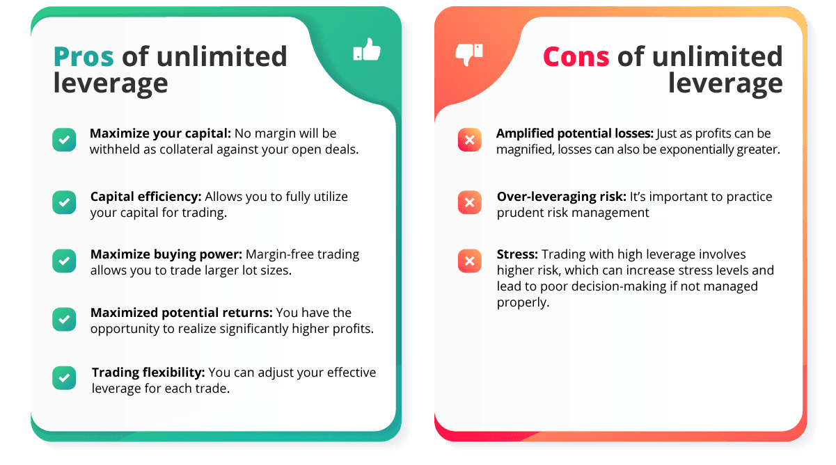 pros & cons of unlimited leverage