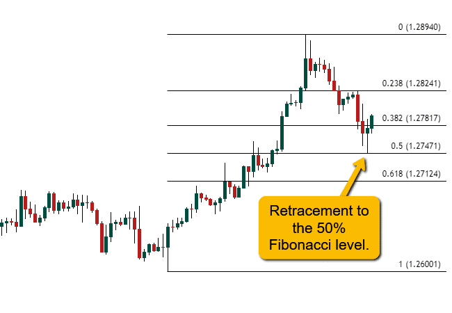 fib 50