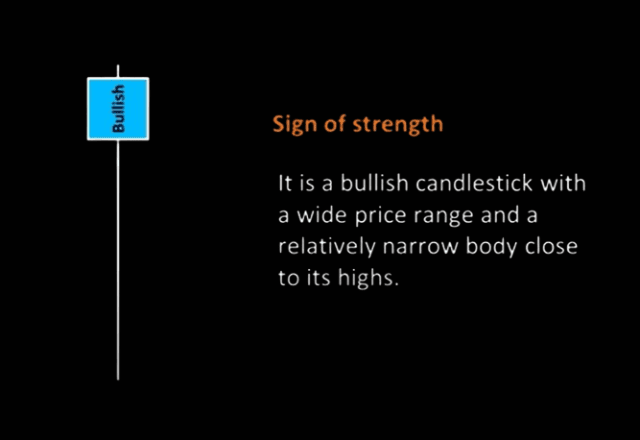 bullish candlestick formation 2