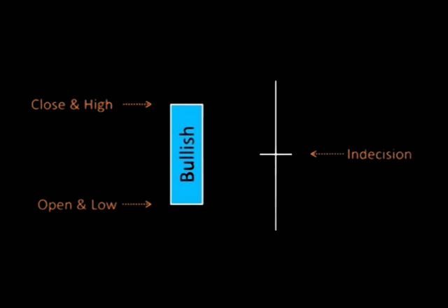 indecisive candlestick