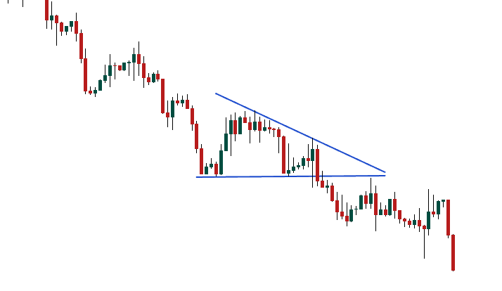 Descending triangle