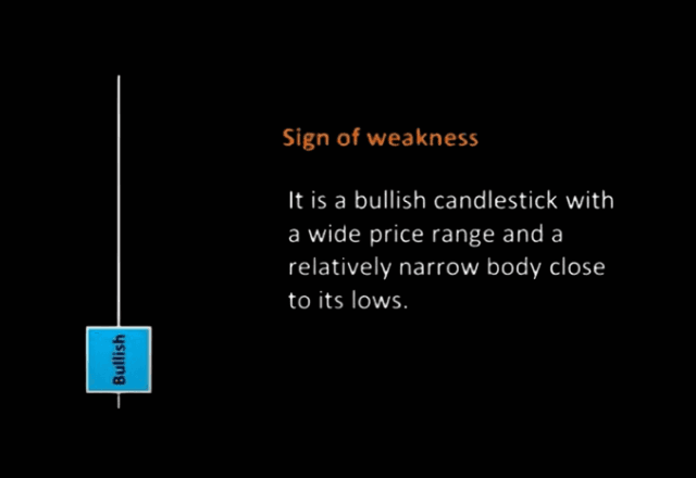 sign of weakness bullish candlestick