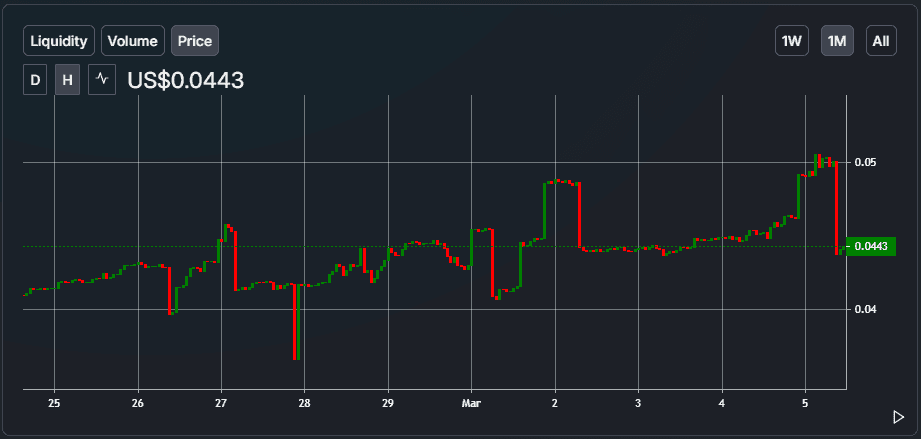 tiox token 