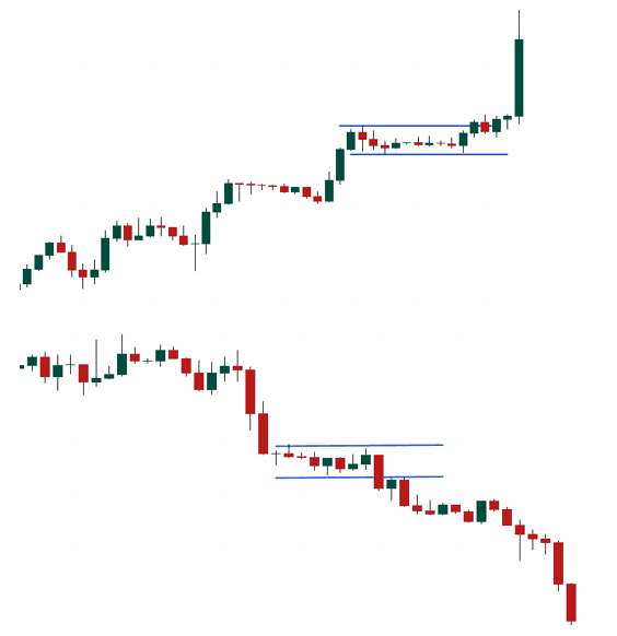 Bullish and bearish flag patterns 