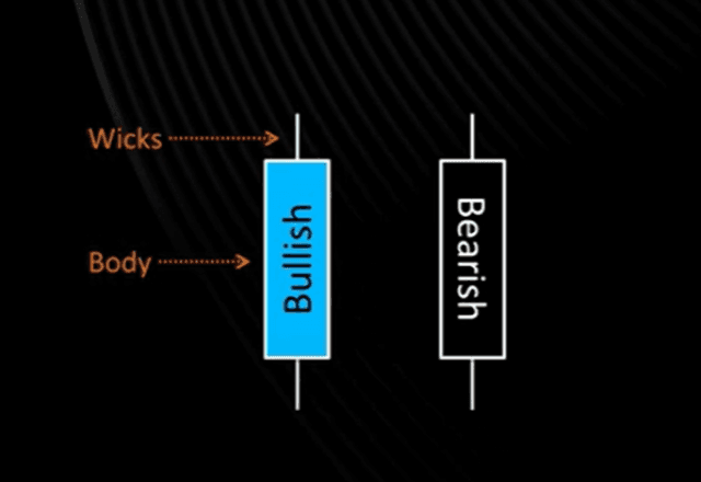 anatomy of a candlestick