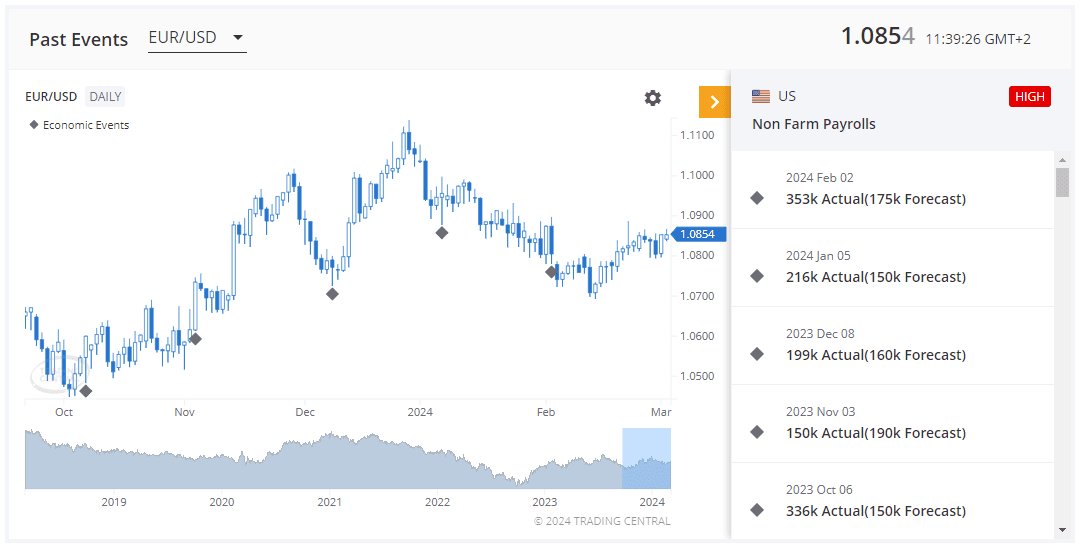 non-farm payrolls