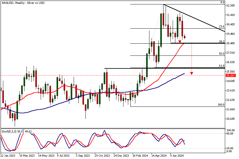 XAGUSD