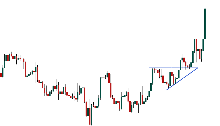 Ascending triangle