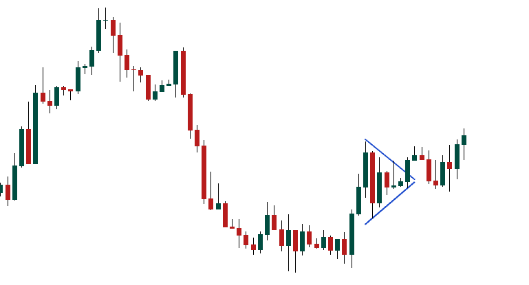 Symmetrical triangle