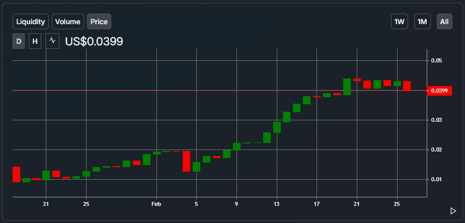 TIOx price chart from uniswap