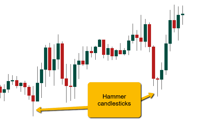 Hammer candlesticks