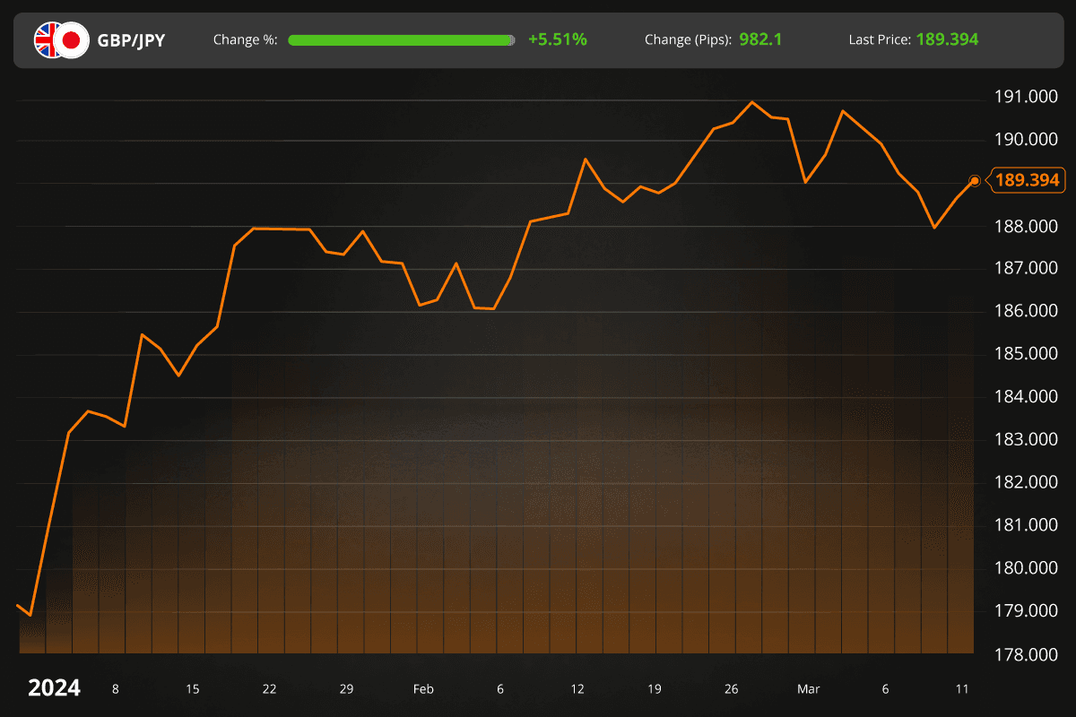 gbpjpy currency pair