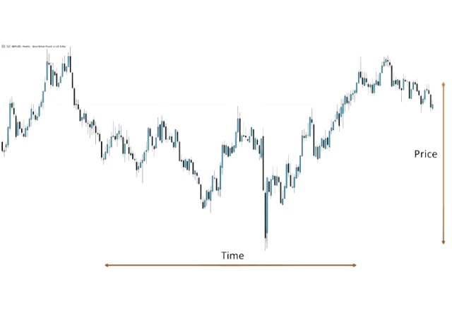 horizontal and vertical axis