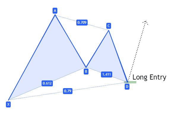 bullish gartley 2