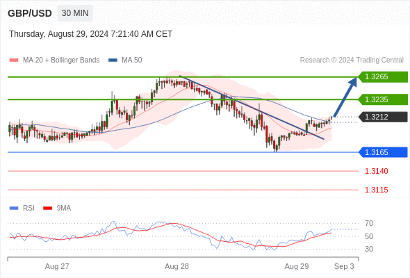 GBPUSD ANALYSIS