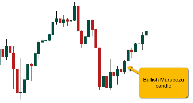 Bullish Marubozu