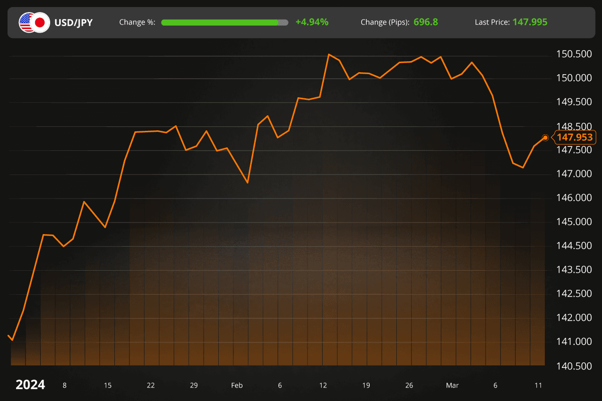 usdjpy currency pair