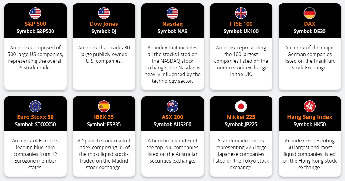 popular indices