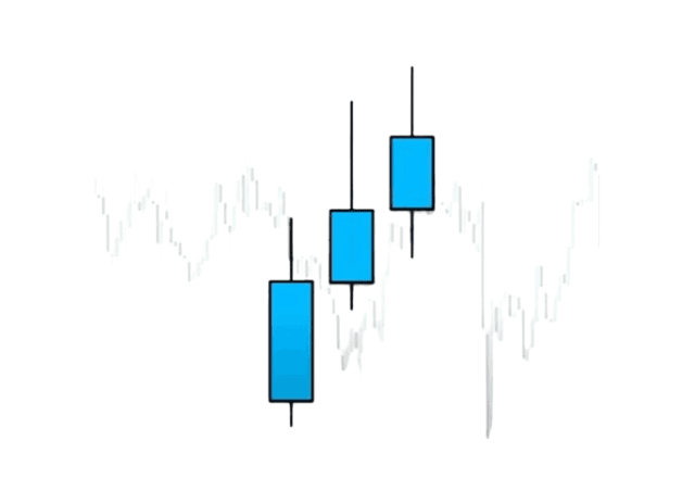 bullish candlesticks