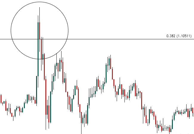 2 min reversal signal