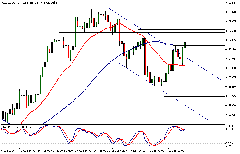 AUDUSD