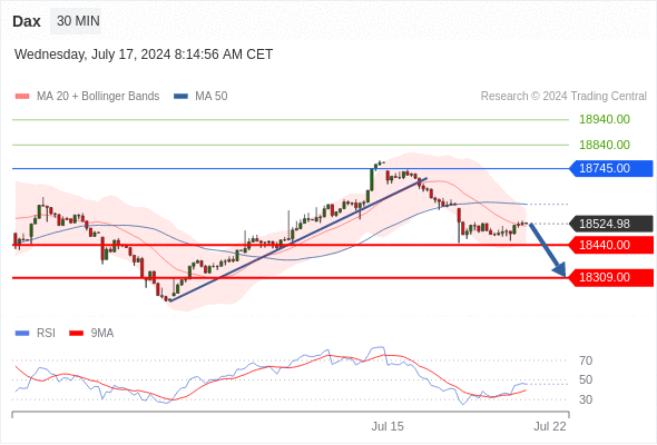  Intraday: choppy.