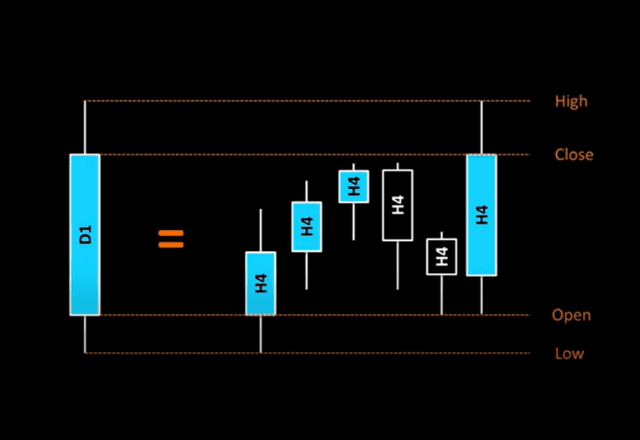 candlesticks hourly